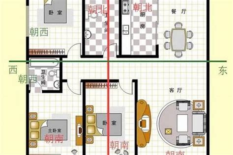 房子座向 怎么看|怎样看房屋的朝向？你家坐北朝南，还是坐哪朝哪？（建议收藏）